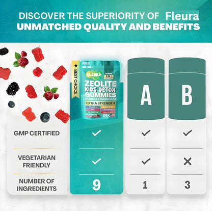 Fleura™ Kids Detox Gummies
